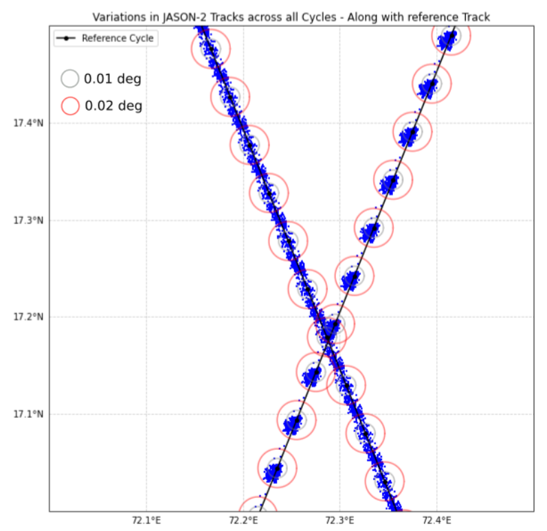 Waveform contamination