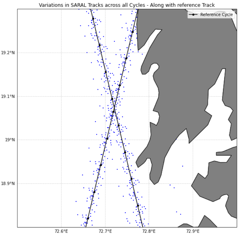 Waveform contamination