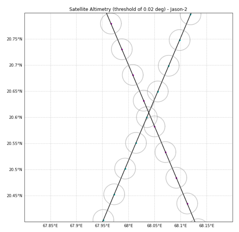 Waveform contamination