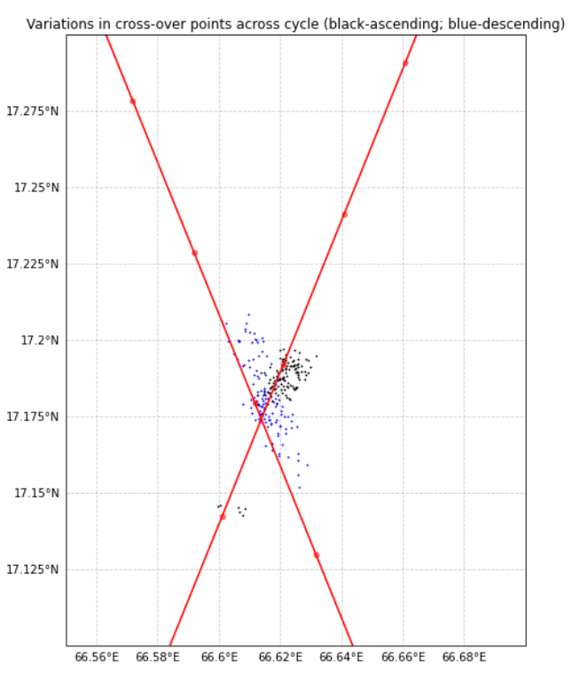 Waveform contamination